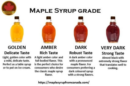 Understand the difference between the maple syrup grades and learn how to use them for cooking.